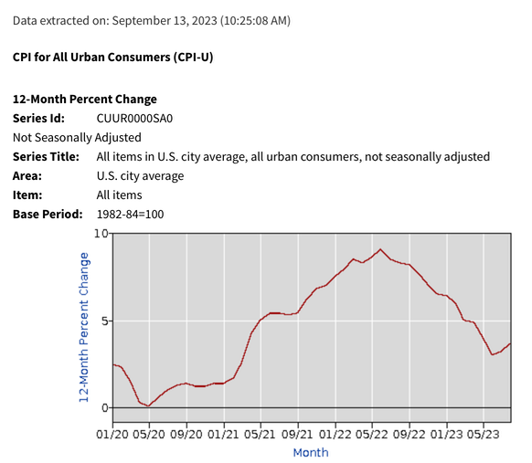 Inflation Graph