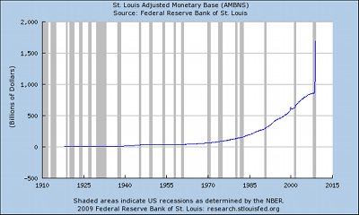 Money supply graph