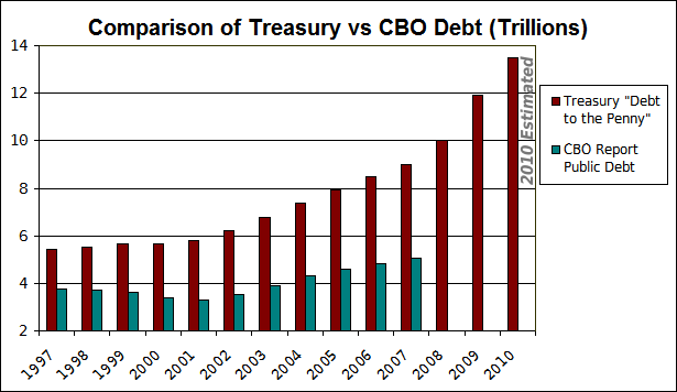 image-debt