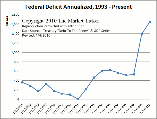 image-FedDeficit