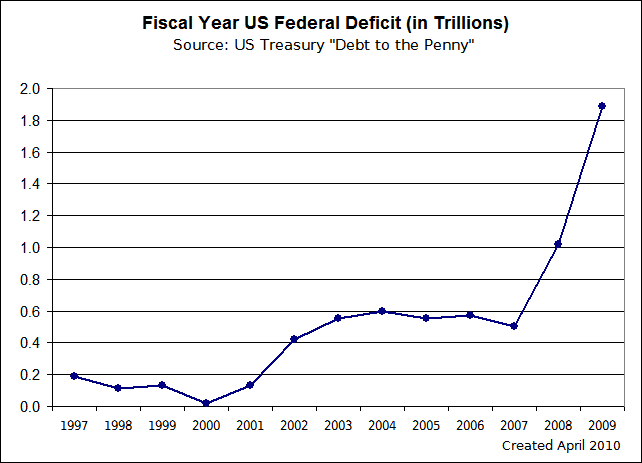 image-federal-deficit